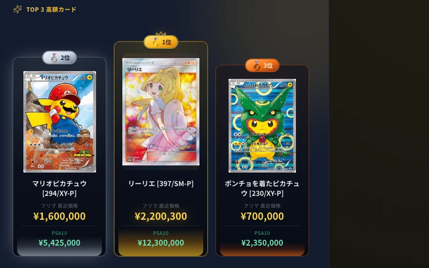 毎朝更新している相場ページ